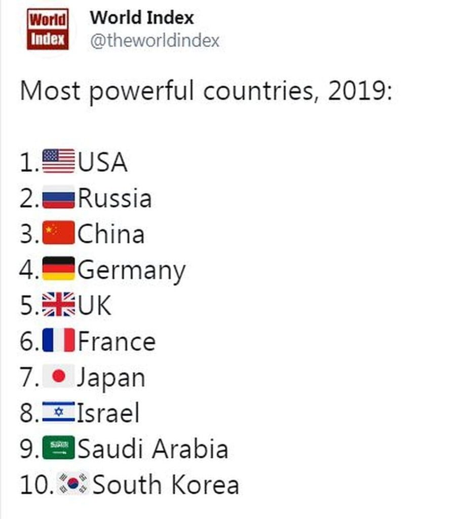 Независимость. Самые мощные страны мира, ТОП-10